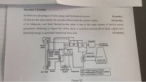 Go through the article, to know more earth has limited supply of coal and oil. Solved Question 2 Clo3 A State Two Advantages Of Solar Chegg Com