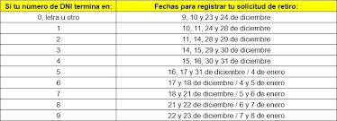 Amplían plazo para que afiliados con diagnóstico oncológico retiren hasta 4 uit. Retiro Afp Link Y Cronograma Segun Tu Dni Para Retirar Hasta S 17 200 Tvperu