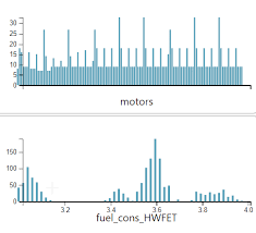 margins on composite chart stack overflow