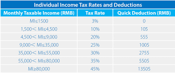 optimizing employee take home pay in china through annual