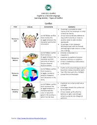 An individual has an internal struggle. 10 1 Learning Activities Types Of Conflict