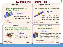 Check out liss4d's art on deviantart. Satellite Based Sensors For Agricultural Applications Ppt Download