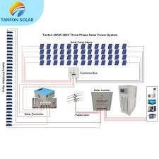 How to wire an amp meter to shunt bar. Three Phase Solar System 3 Phase Inverter Generator 20kw Manufacturer