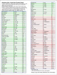 61 disclosed alkaline foods list chart