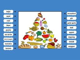 Piramid makanan direka untuk menjadikan satu rujukan makanan yang sihat lebih mudah bagi semua orang. Susun Piramid Makanan Sumber Pengajaran
