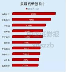 了解更多在香港交易所上市的資訊。 全球新股集資市場。 2021年1月11日 香港交易所ipo快訊 第三期. 2020å¹´ç¬¬ä¸€æ‰¹æ–°è‚¡æ¥äº† 2019å¹´æœ€èµšé'±çš„10åªæ–°è‚¡ä½ ä¸­è¿‡å— ä¸œæ–¹è´¢å¯Œç½'