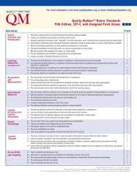 The qm certification mark is the internationally recognized symbol of online and blended course design quality and represents hayes' ongoing commitment to creating. Quality Matters Is My Course Ready For Qm Fiu Online Insider