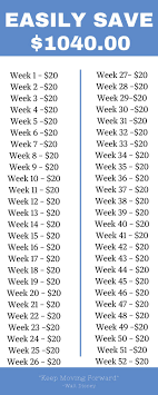 52 Week Money Saving Challenge That Ll Help You Save So Much Money Smartnancials 52 Week Money Saving Challenge Money Saving Challenge Saving Money Budget