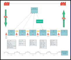 Value Stream Mapping Templates To Quickly Analyze Your Workflows