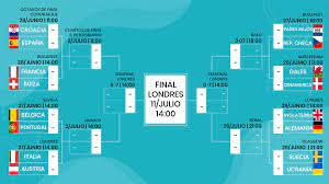 Una de las competiciones más tras la fase de grupos, se disputarán los octavos de final. Octavos De Final De La Eurocopa Asi Va La Llave Uno Tv