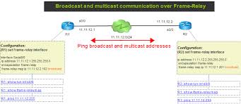 To statically configure the map table, use the following command: Ensuring Broadcast And Multicast Connectivity Over Frame Relay Network Learning Blog By Netbrain