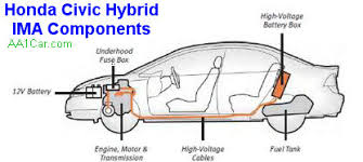 Select style honda civic sedan honda civic hatchback. Honda Civic Hybrid Battery Failure