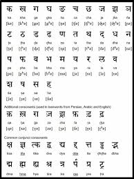 Punctilious Punjabi Alphabets Chart 2019