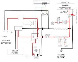 Rather than trying to power your whole panel via the inverter, you might consider just powering one circuit. Rv Inverter Installation Location Advice Forest River Forums