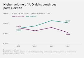 An iud slightly raises your odds for pelvic inflammatory disease (pid), which is an infection of the uterus, fallopian tubes, or ovaries. What Is An Iud The Ins And Outs Of The Intrauterine Device