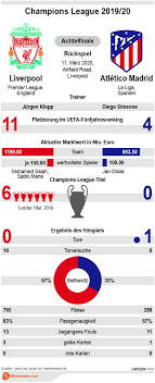 See actions taken by the people who manage and post content. Fc Liverpool Vs Atletico Madrid Tipp Prognose Quoten Infografik