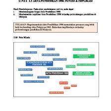 Tujuan akta pendidikan 1996 ini ialah ke arah memantapkan sistem pendidikan kebangasaan untuk generasi akan datang sejajar dengan kehendak dan. 20161105221158unit 13 Akta Pendidikan 1996 Fungsi Implikasi 9qgomgx7wzln