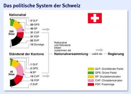 Infografik eidgenössische wahlen in der schweiz 2015. Schweiz Blocher Oder Nicht Blocher Ausland Faz