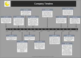 company history timeline created with timeline maker pro