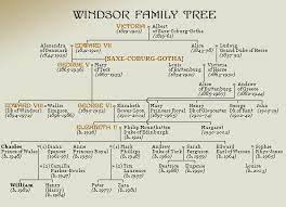 Royal family trees royal family trees. Is The Tudor Family Related To The Queen Of The United Kingdom Quora