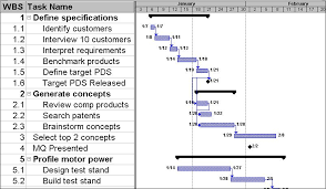 Gantt Chart