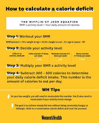 A these levels are based on estimated energy requirements (eer) from the institute of medicine dietary reference intakes macronutrients. How Many Calories Should You Eat For Weight Loss