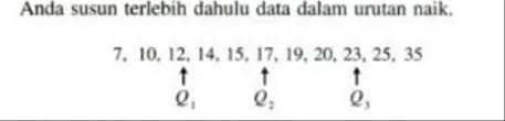 We did not find results for: Simpangan Kuartil Pengertian Rumus Dan Contoh Soal Kumparan Com