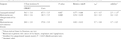 Table 1 From Repair Halftimes Estimated From Observations Of