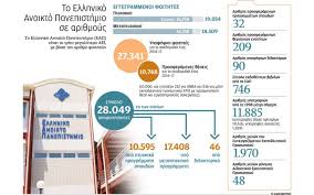 Ένα καινοτόμο εκπαιδευτικό ίδρυμα είναι το ελληνικό ανοιχτό πανεπιστήμιο, εαπ, το οποίο παρέχει υψηλό επίπεδο εκπαίδευσης. To Eap Meiwnei Ta Didaktra Kai Parallhla Ananewnetai H Ka8hmerinh