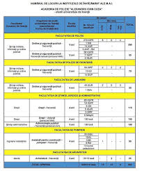 30% nota/media aritmetică la alegerea candidatului la una din probele de la bacalaureat: Pin Auf Academia De Politie