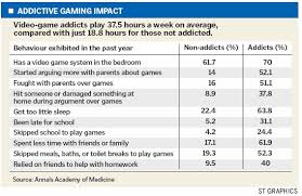 We did not find results for: Pros Cons Online Gaming Addiction