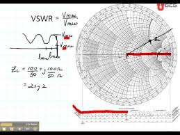 Ece3300 Lecture 12b 8 Smith Chart Vswr Lmin Lmax Youtube