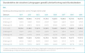 Wir sind eine facharztpraxis in 52070 aachen und suchen eine reinigungskraft mit vorerfahrung zur reinigung. Rahmentarif U Lohntarifvertrag In Der Gebaudereinigung