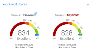 How To Instantly Get Your Free Credit Score Online