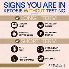 Pin On Keto Mom