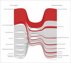 Cosmograph In Excel World Migration With Bilateral Flow