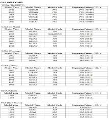 Yamaha Serial Number Year Yamaha Guitar Serial Numbers