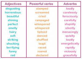 Adverb Google Search Word Bank Describing Words Verbs For Kids