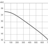 1.2767 Steel: A Versatile High-Carbon Tool Steel - Otai ...