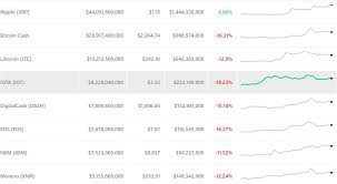 Crypto Market Cap Sheds 50 Billion As Bitcoin Ethereum