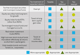 Why Asset Location Matters Fidelity