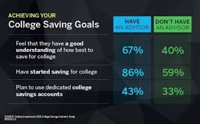 Maybe you would like to learn more about one of these? College Is No Free Ride One In Three Families Expect Kids To Save Over 10k For College Costs By High School Graduation But Haven T Told Them Yet Business Wire