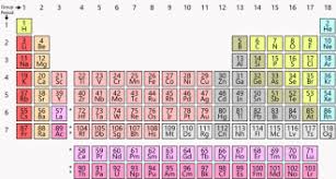 Scientists Say Periodic Table Science News For Students