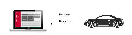 Key Features of AUTOSAR