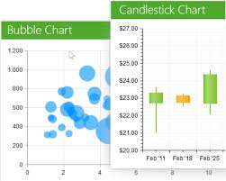 How To Create Html5 Chart Through Code In Your Asp Net Ajax