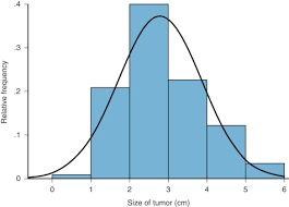 Relative Frequency Distribution - an overview | ScienceDirect Topics