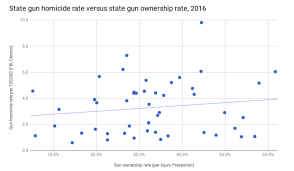 Another Reminder Gun Control Doesnt Prevent Crime