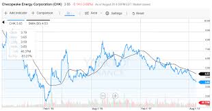 Beaten Down Chesapeake Energy Is A Bargain Chesapeake