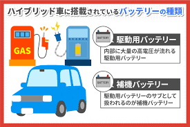ハイブリッド車のバッテリー寿命は何年？ 交換の目安となる劣化症状もピックアップ | 安くて速い「車検の速太郎」