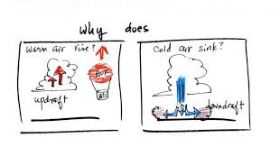 lecture 6 ideal gas law, rising and